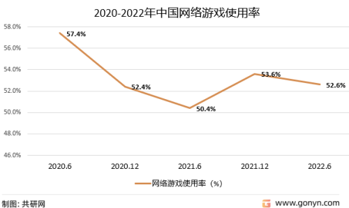 端游网络游戏排行榜2022，你的游戏首选已经揭晓端游网络游戏排行榜2022年