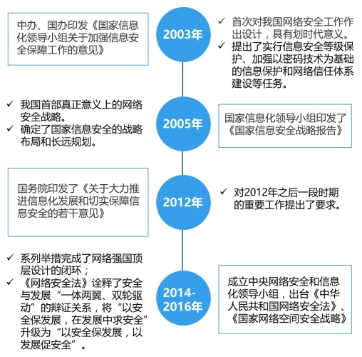 网络内容管理的现状与挑战