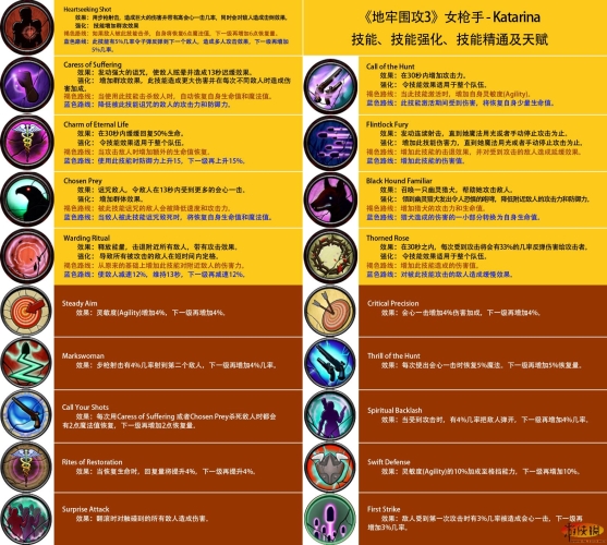 地牢围攻3，策略与技巧的深度解析