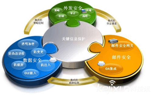 安装最新版，提升系统性能与安全性的关键步骤