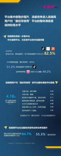 国产成人在线播放平台的崛起与发展趋势免费观看短视频软件下载