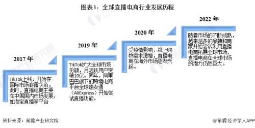 亚洲精品视频行业现状与未来发展探析