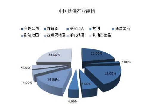 国产成人亚洲综合娱乐产业现状与未来发展分析