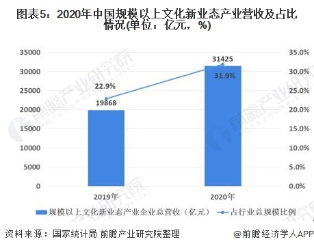 国产成人亚洲综合娱乐产业现状与未来发展分析