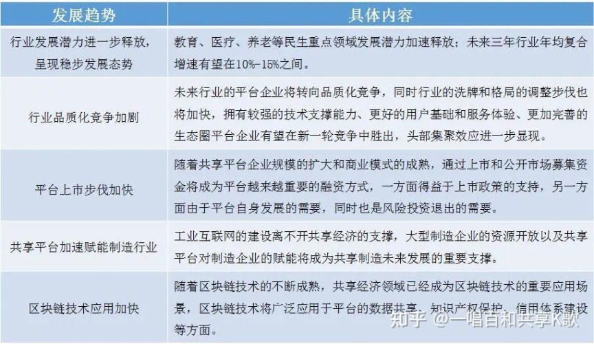 人人做人人澡人人人爽人人做人人澡人人人爽，共享经济下的新生活方式