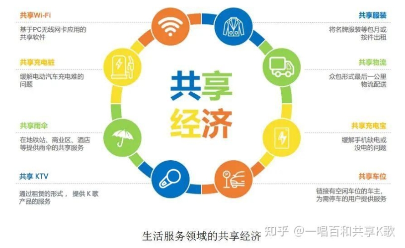 人人做人人澡人人人爽人人做人人澡人人人爽，共享经济下的新生活方式